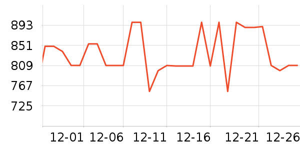 ����˹������������ʷ�۸�