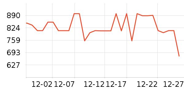 ����˹������������ʷ�۸�