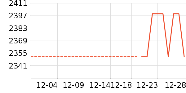 OPPO�ֻ���ʷ�۸�