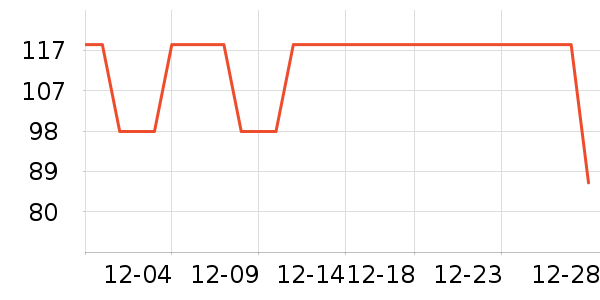 ��ľ��Ůʽ����/������ʷ�۸�