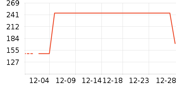 �в�������/ϴ��/������ʷ�۸�