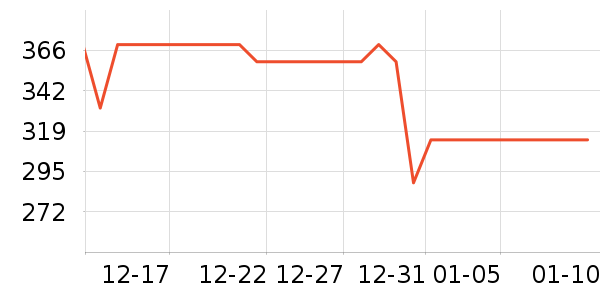 ���Ķ���;����ʷ�۸�