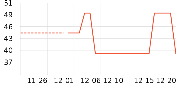 ��ɯ������ʷ�۸�