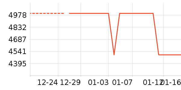 ������ˮ����ʷ�۸�