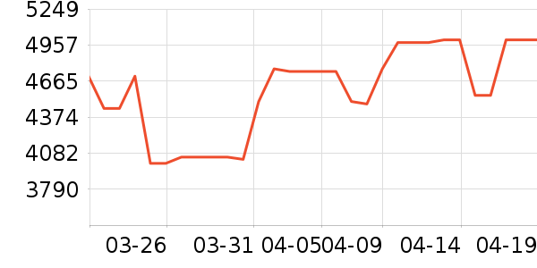 ������ˮ����ʷ�۸�