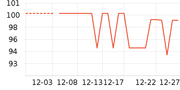 ��������Ʒ��ʷ�۸�