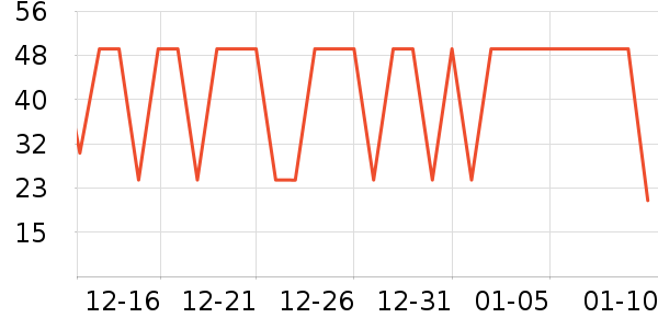 �ִ���ҵţ��/��Ʒ��ʷ�۸�