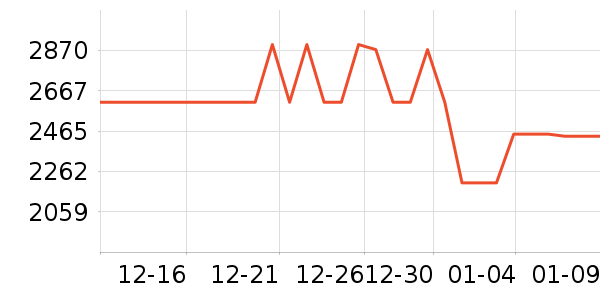 �������̻���ʷ�۸�