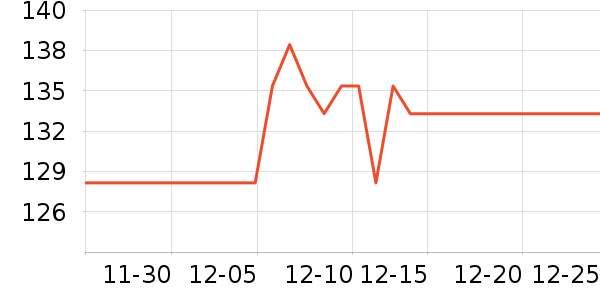 ��ɯɭ�ֻ�����/��Ĥ/������Ʒ��ʷ�۸�