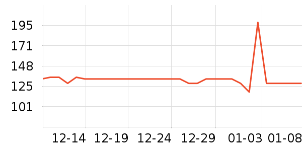 ��ɯɭ�ֻ�����/��Ĥ/������Ʒ��ʷ�۸�