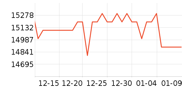 ��Ϊ�ֻ���ʷ�۸�