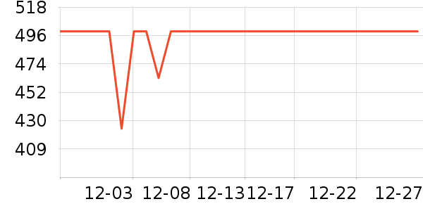 ���������ʷ�۸�