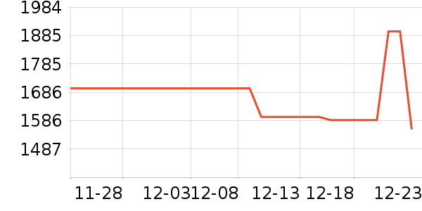 �����綯���綯���г���ʷ�۸�