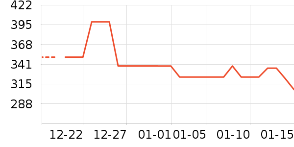 Homlean������ʷ�۸�