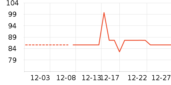 ����·Ůʽ����/������ʷ�۸�