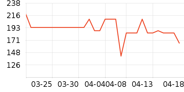 ��ͨ��Ϸ�ֱ���ʷ�۸�