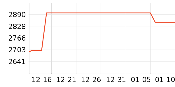 ���ѹ�̬Ӳ����ʷ�۸�