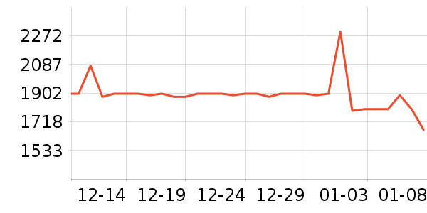 ��Ԫ���ϱ��ɻ���ʷ�۸�