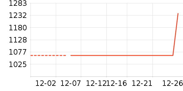 ϴ�»���ʷ�۸�