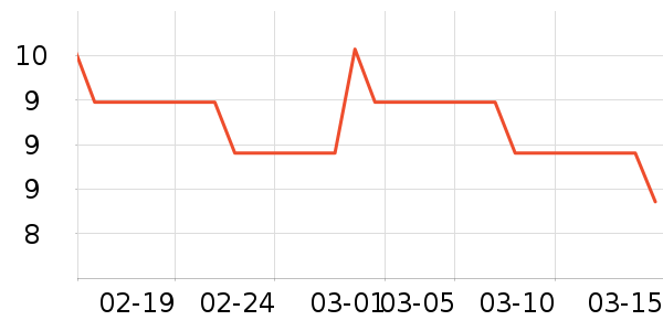 �������������ʷ�۸�