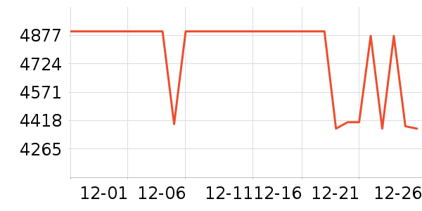 һ���ֻ���ʷ�۸�