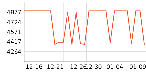 һ���ֻ���ʷ�۸�