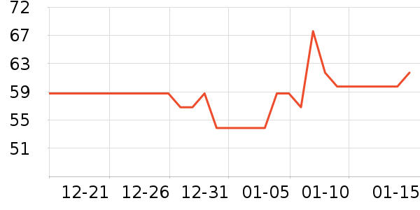 Խ���ƾ�/��������ʷ�۸�