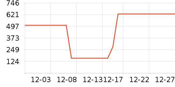 ��Ŭ��������ʷ�۸�