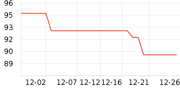 ����۵�/�����ʷ�۸�