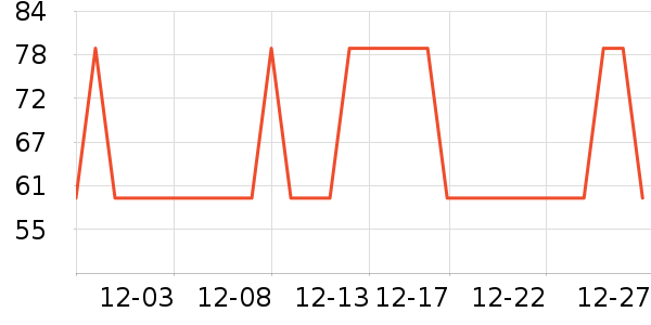 �������۷�/ɢ����ʷ�۸�