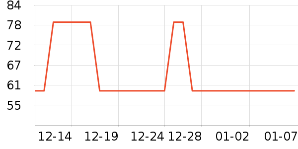 �������۷�/ɢ����ʷ�۸�