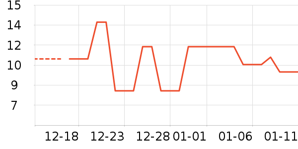 ����Ʒ�������߲���ʷ�۸�