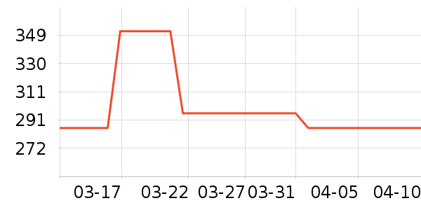 ʩ����Ӥ��Ӫ����ʷ�۸�