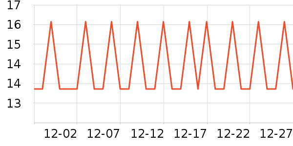 ��������ʷ�۸�