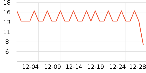 ��������ʷ�۸�