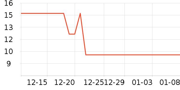 ���������/������ʷ�۸�