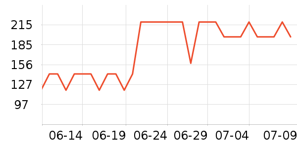 ����Ůʿ��Ь��ʷ�۸�