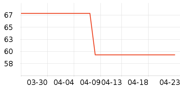 ��Ŵ�Ʒ���� ��ʷ�۸�