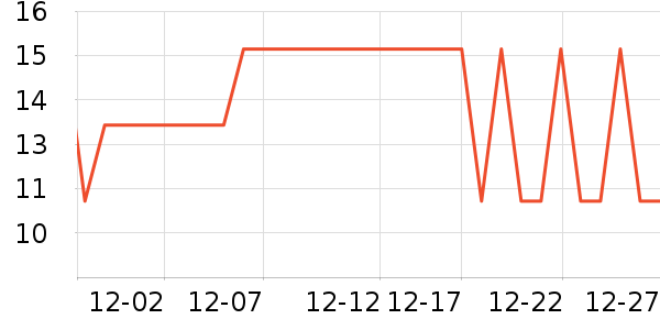 ����Ʒ�Ʊ���/������ʷ�۸�