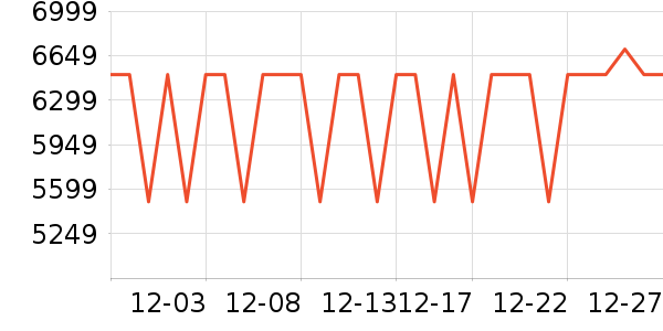 С���ֻ���ʷ�۸�