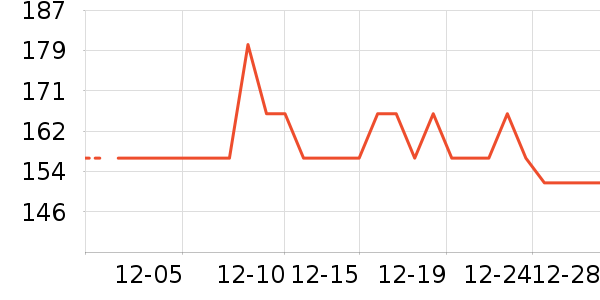 ȸ�������̷���ʷ�۸�