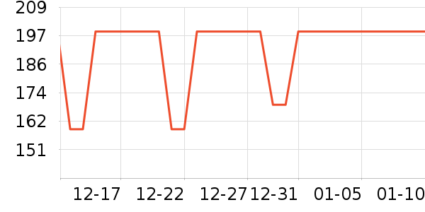 STAW�˶�T��/POLO����ʷ�۸�