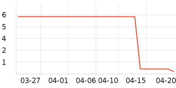 ����Ʒ��è��ʳ��ʷ�۸�