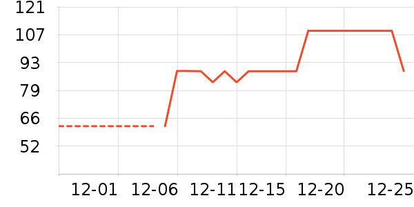 �ز�Ůʽ����/������ʷ�۸�