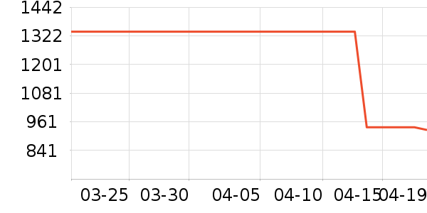 ŷ��������������ʷ�۸�