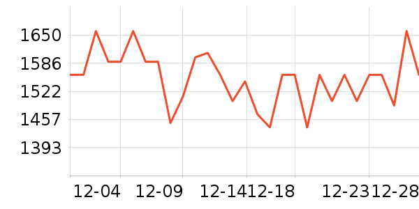 ������������ʷ�۸�