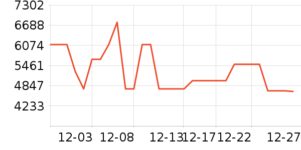 ������ϴ�����ʷ�۸�