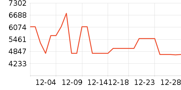 ������ϴ�����ʷ�۸�