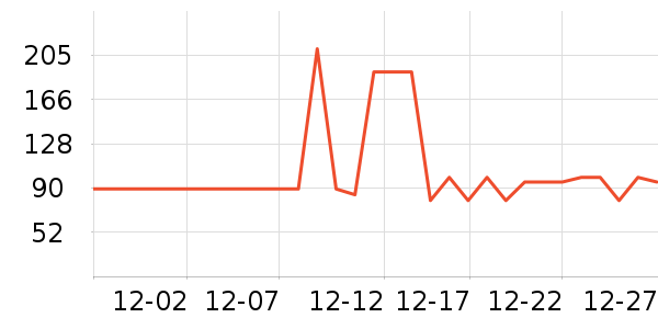 ���Ƕ����˶�Ь��ʷ�۸�