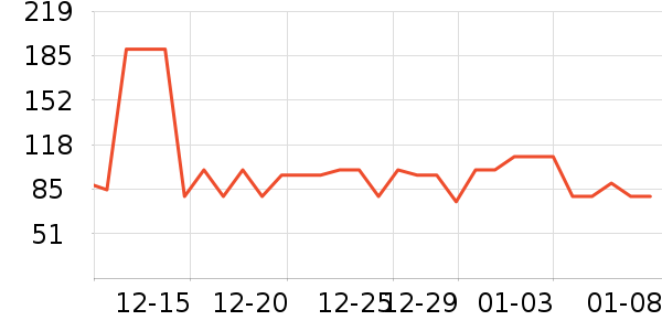 ���Ƕ����˶�Ь��ʷ�۸�